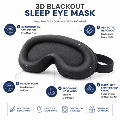 DriftKit 3D Sleep Mask for Flights & Hotels